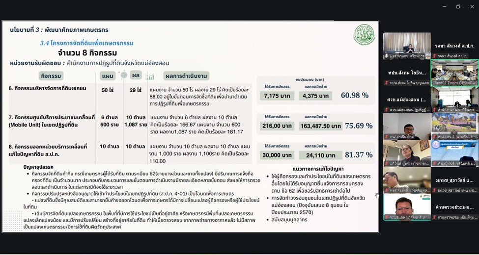 title - ผู้ตรวจราชการ ส.ป.ก. เข้าร่วมประชุมตรวจติดตามการดำเนินงานตามแผนการตรวจราชการของผู้ตรวจราชการกระทรวงเกษตรและสหกรณ์ ประจำปีงบประมาณ พ.ศ. 2569 รอบที่ 2 เขตตรวจราชการที่ 15 จังหวัดแม่ฮ่องสอน